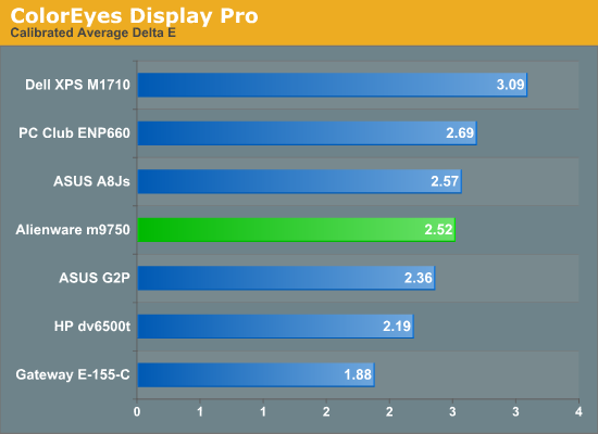 ColorEyes Display Pro